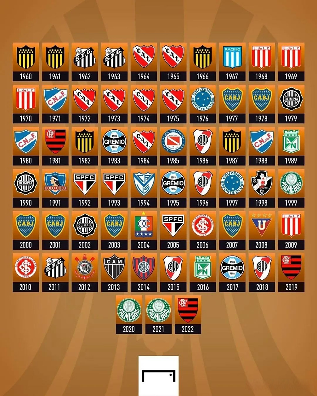 米兰捕鱼-南美解放者榜杯赛：阿根廷河床队战无不胜，雄霸南美的简单介绍