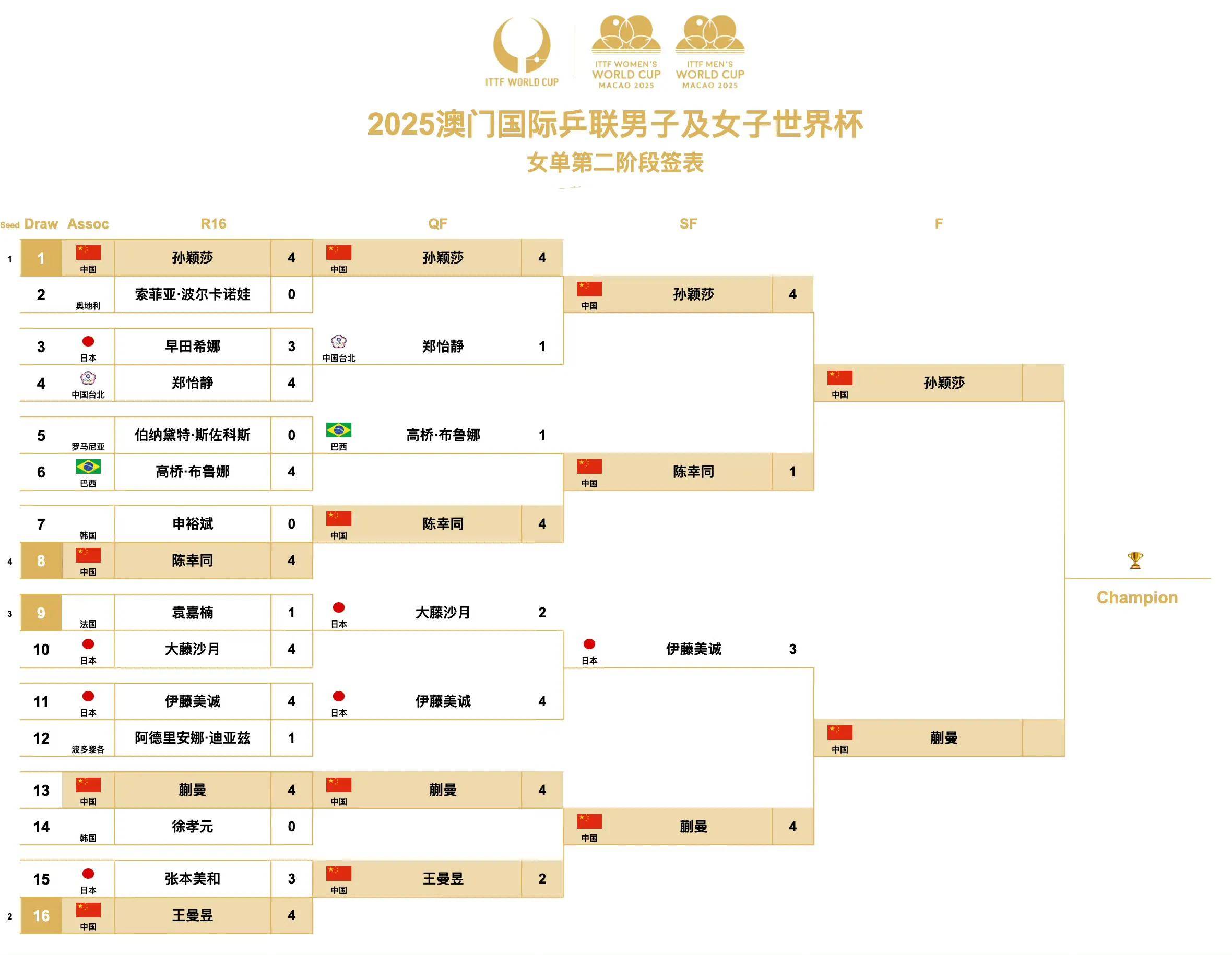 马其顿队晋级欧洲杯预选赛赛程的简单介绍